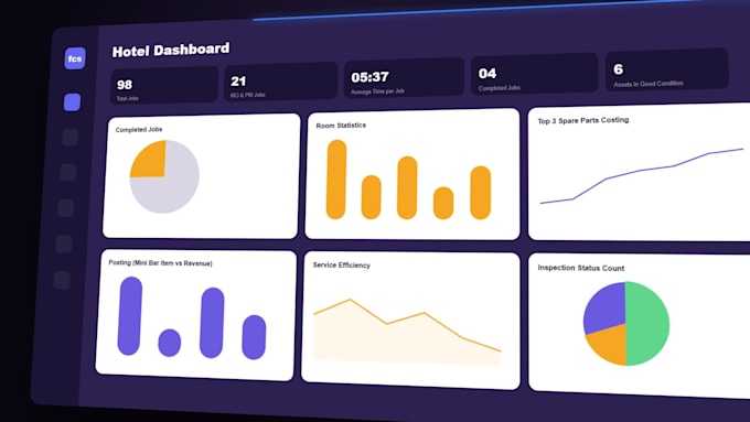 create a saas explainer video with motion graphics