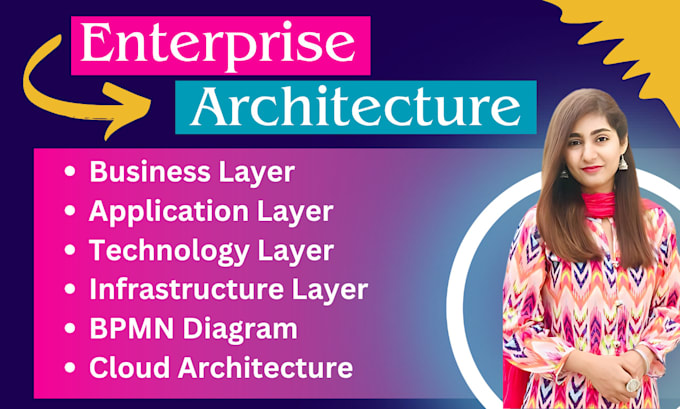 do enterprise architecture, requirement specification, business modeling, bpmn