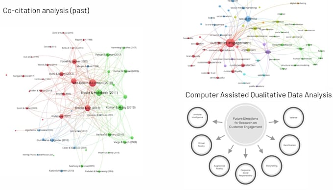 conduct bibliometric, slr, meta analysis for you guided by prisma