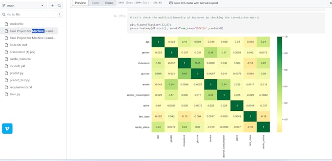 build, train, and deploy ml models using python