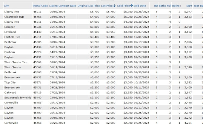 determine the rental value and provide comparable