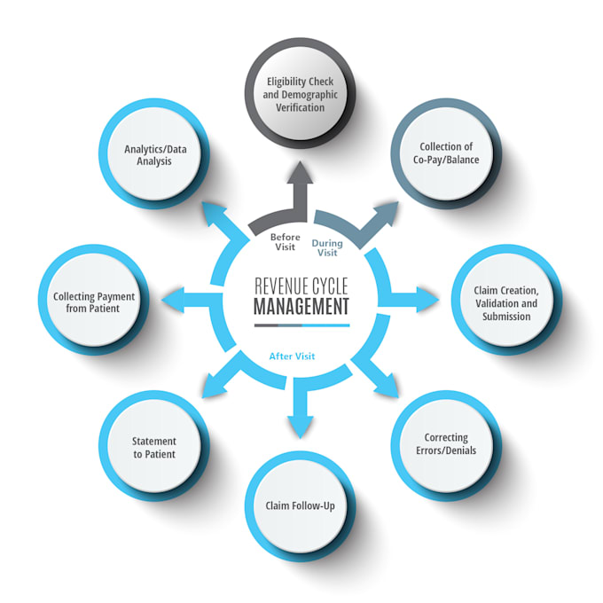 do mental and behavioral health billing
