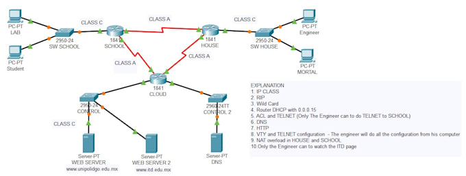 design simulate cisco topologies in packet tracer and eveng