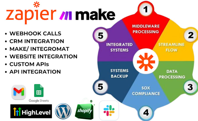 zapier, make integromat webhooks, CRM, custom API integration expert