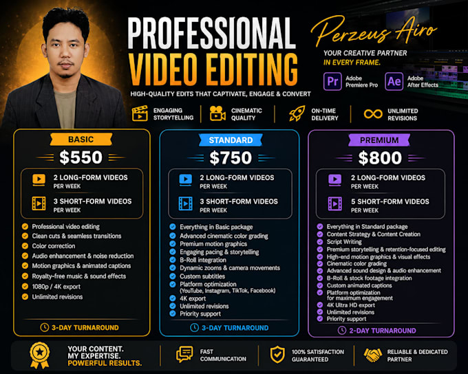 edit your youtube contents for a month