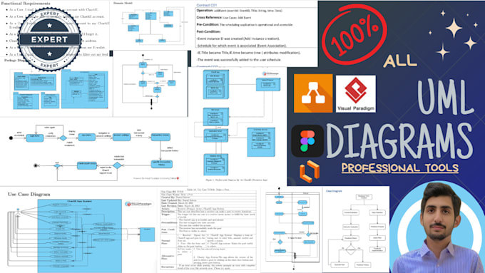 Create uml, erd, and srs diagrams for your projects by Danial_design1 ...