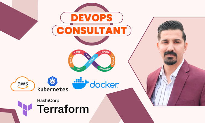 do devops , automate AWS ci cd pipelines with terraform, kubernetes and docker