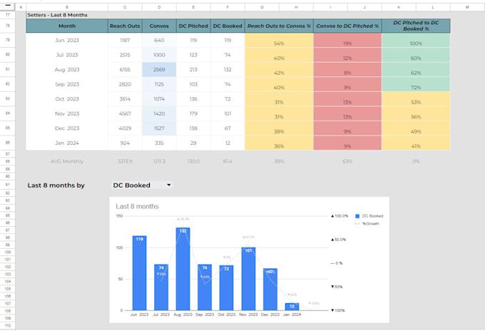 be your google sheet expert