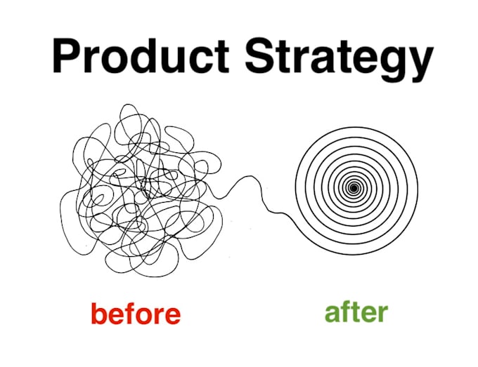 create a customer focused product strategy for your startup, jtbd