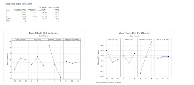 perform statistical tests using minitab and excel