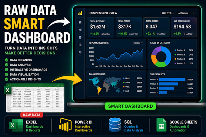 create power bi and tableau dashboards with sql data analysis