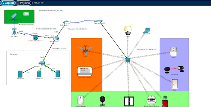 do cisco packet tracer, ccna, ccnp, gns3 networking tasks
