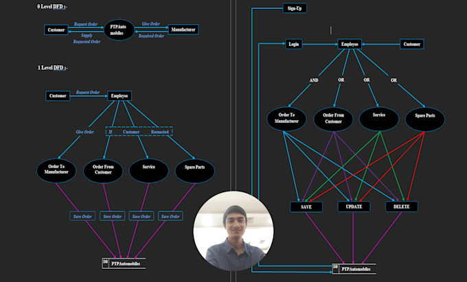 Design your erd, schema diagram, dfd for your database or project by ...