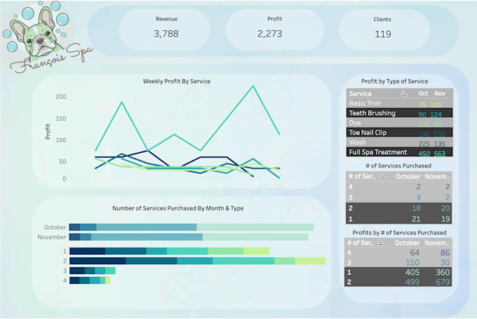 Guide you step by step to build captivating data viz by Latoya_hinton ...