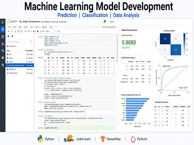 build machine learning, deep learning and computer vision models