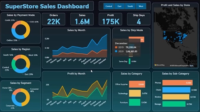 build dynamic power bi dashboards for data analysis, visualization and insights