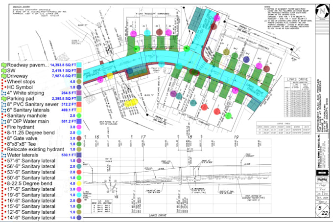 do the site work, civil work takeoffs, estimate