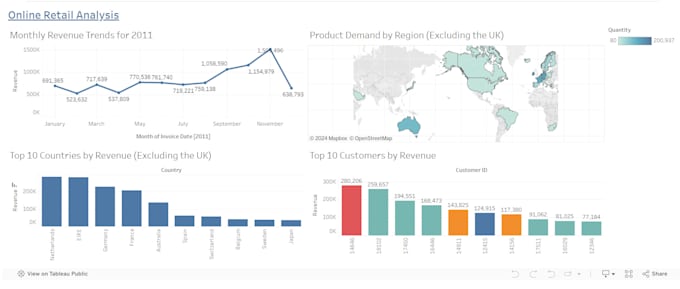design interactive dashboards using tableau and python