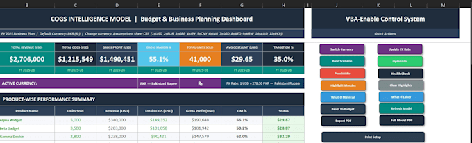 do price forecasting, finance models, sales, predictions