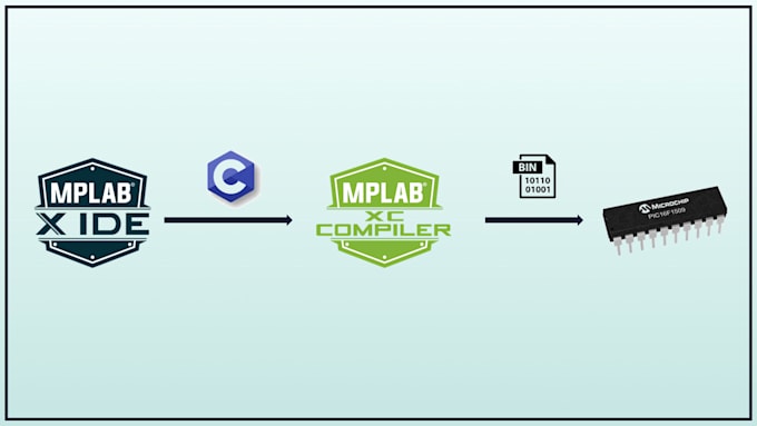 do custom pic based projects