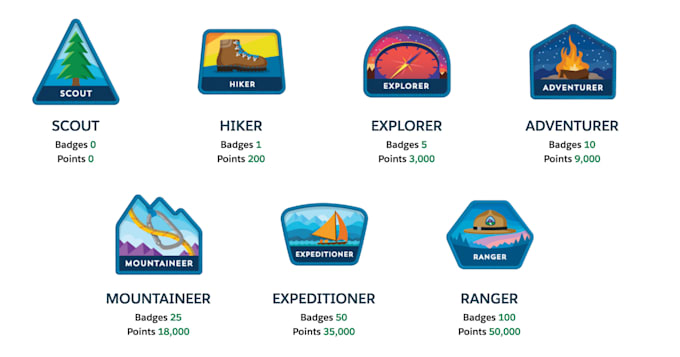 make salesforce trailhead profile to ranger rank