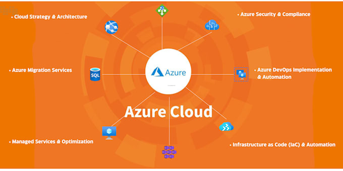 be you azure cloud consultant