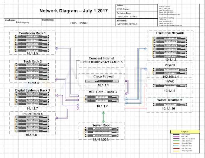 create a drawing of your network with visio