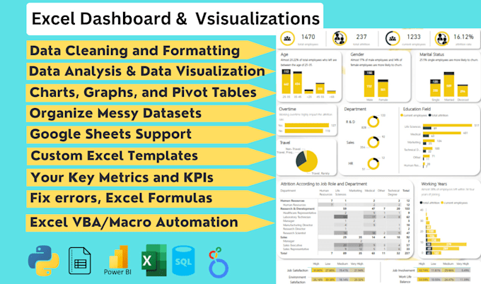 Do excel dashboard and visualizations templates formulas cleaning and ...