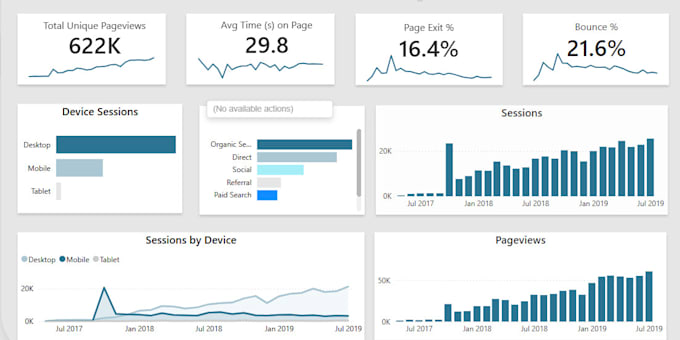design power bi dashboards with interactive visuals and kpis