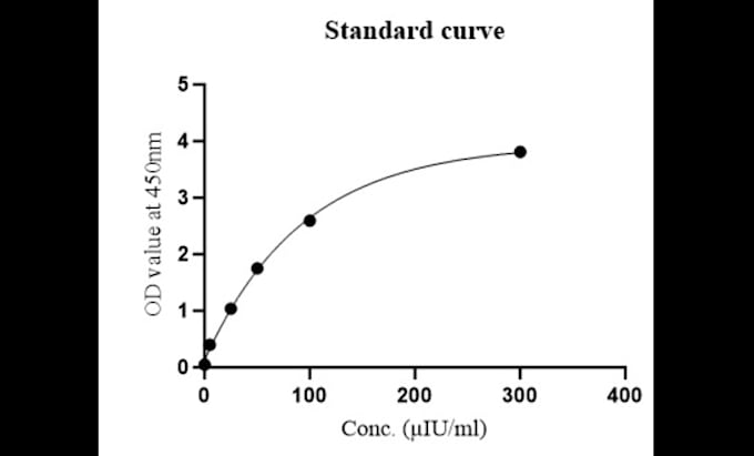 do statistical data analysis using r,stata,python