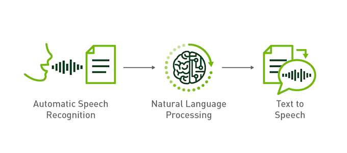 automatic speech recognition consultancy