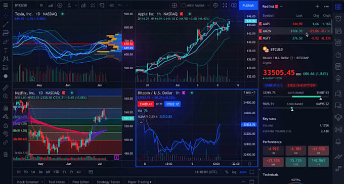 help easily predict stock movement using momentum