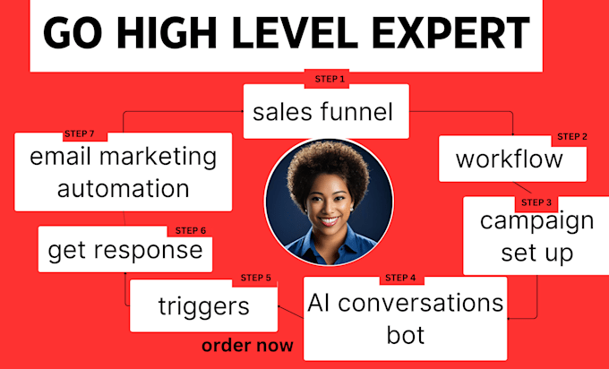 design converting go high level  sales representative