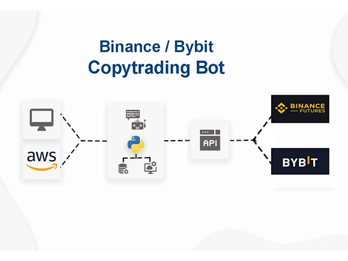 create copy trading bot for crypto trading bot, binance bot, arbitrage bot