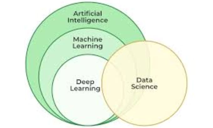do machine learning, data science, data analysis in python, r, tableau, excel
