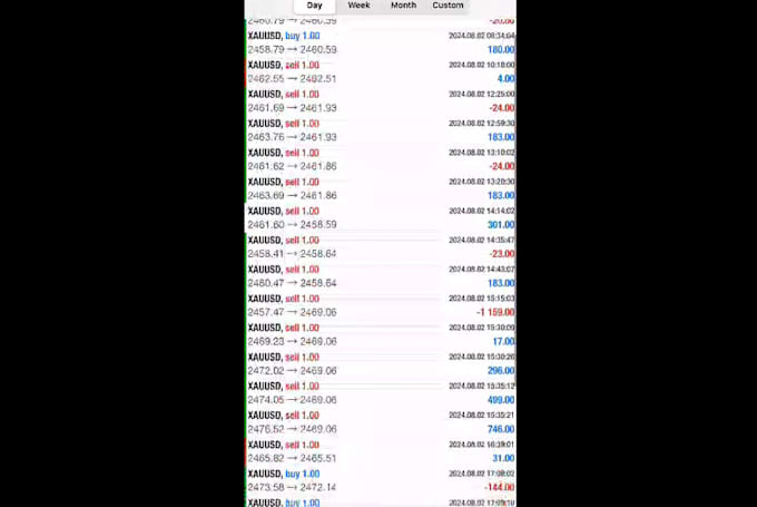deliver profitable forex trading robot, trading robot, trading bot, ea bot