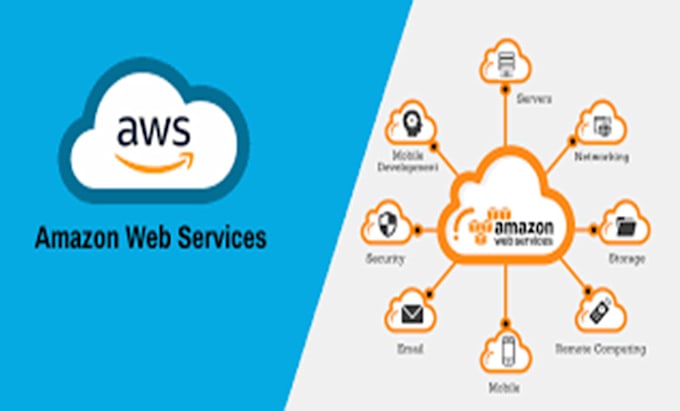manage your cloud infrastructure on AWS