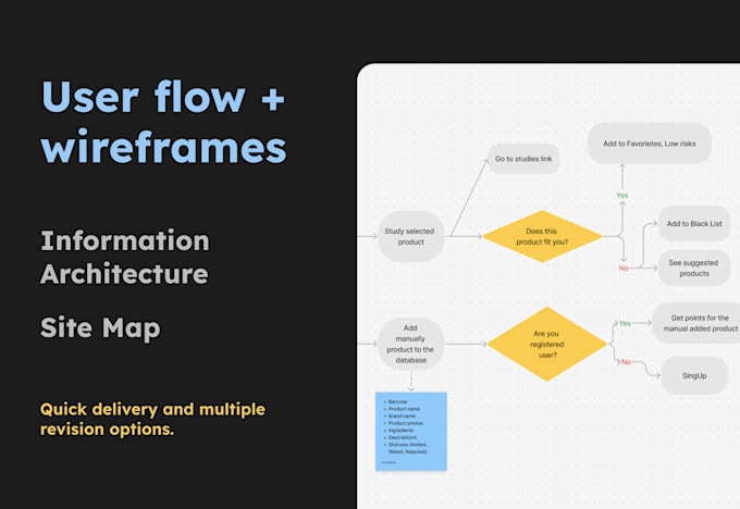 Create user flow and wireframes or information architecture by Lilali89 ...