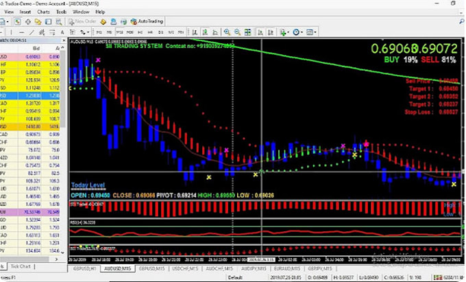 create custom forex trading bot, ea, hft bot, and gold ea bot