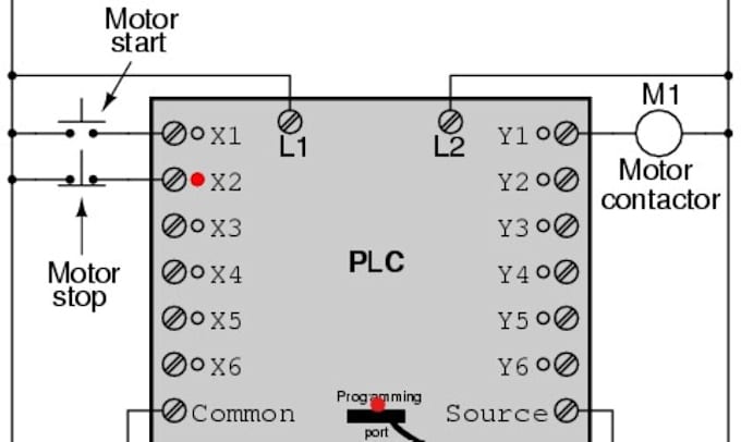 create small plc hmi programs specializing in rockwell