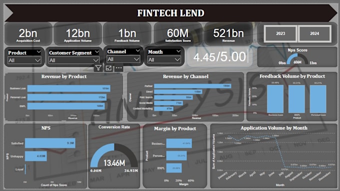 be your data analyst uncovering insights trend using powerbi