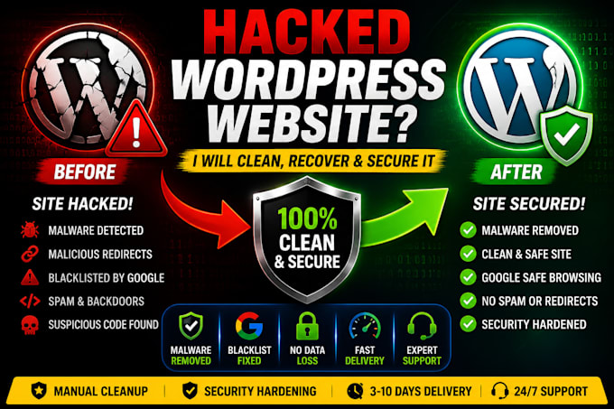 recover hacked wordpress website, remove malware, fix blacklist and secure it