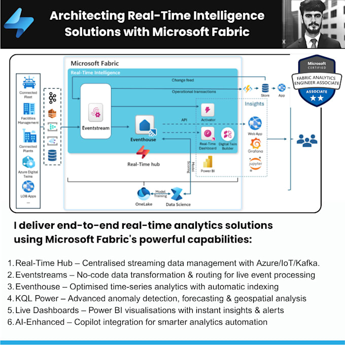 implement real time data analytics using microsoft fabric