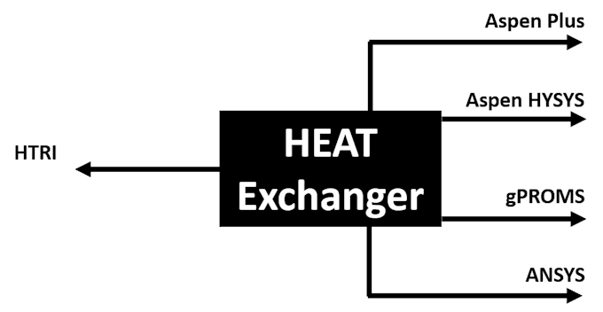 do heat exchanger design and analysis
