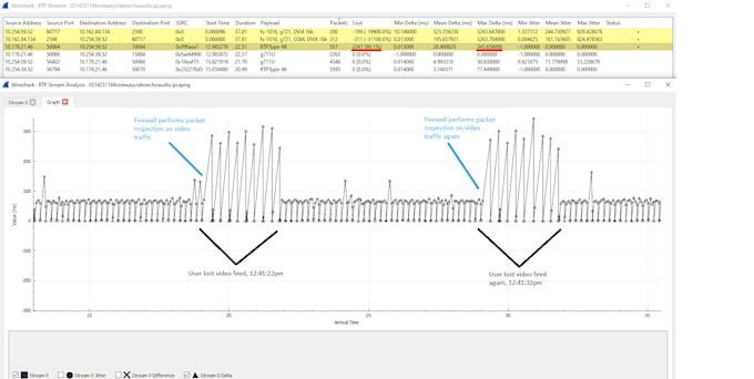 analyze a wireshark capture of wired or wireless traffic