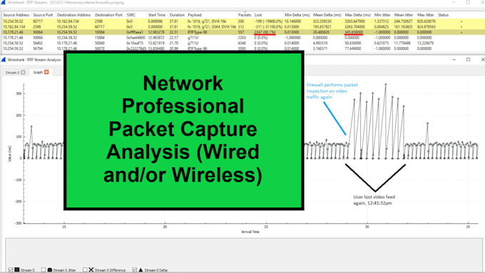 Analyze wireshark packet captures of wired or wireless traffic by ...