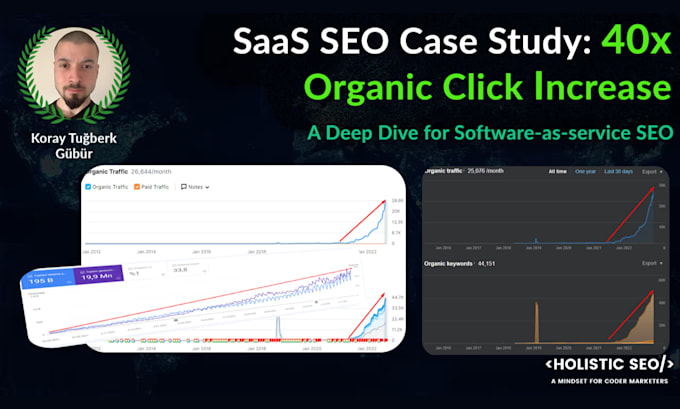 do koray framework semantic SEO and build topical authority for small business