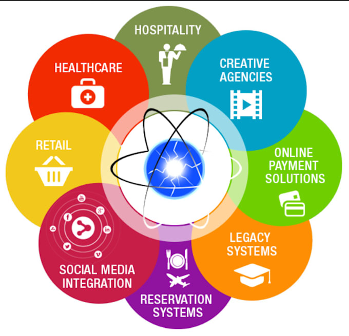 provide You with a Developer or Web Designer