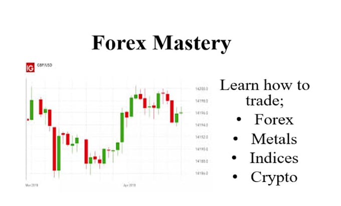 be your forex trading mentor from basics to advanced