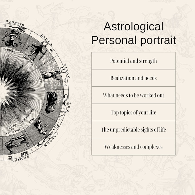 analysis of the natal chart
